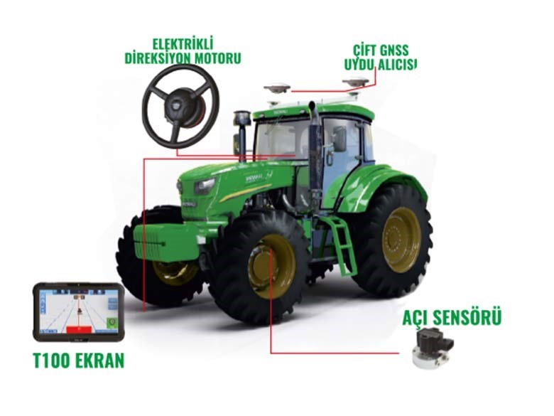 ALLYNAV AX3000  OTOMATİK DÜMENLEME
